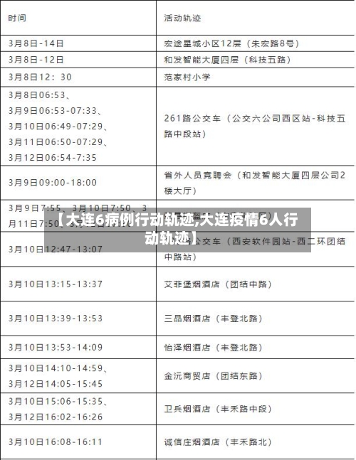 【大连6病例行动轨迹,大连疫情6人行动轨迹】-第1张图片