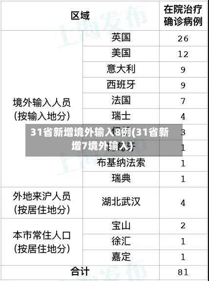 31省新增境外输入8例(31省新增7境外输入)-第3张图片
