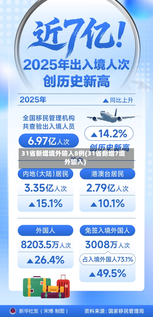 31省新增境外输入8例(31省新增7境外输入)-第1张图片