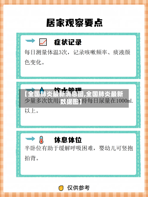 【全国肺炎最新消息图,全国肺炎最新数据图】-第1张图片