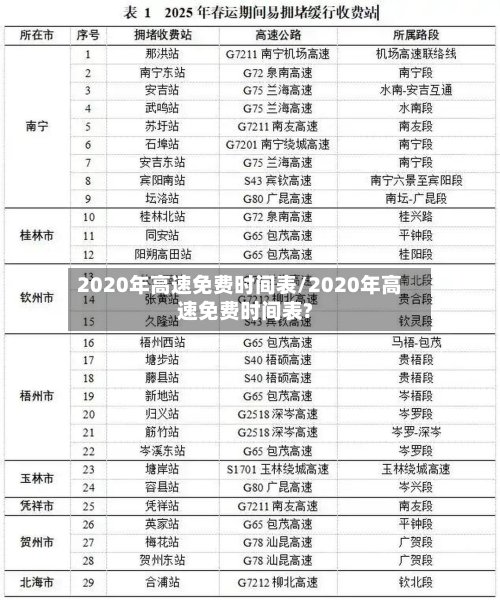 2020年高速免费时间表/2020年高速免费时间表?-第1张图片