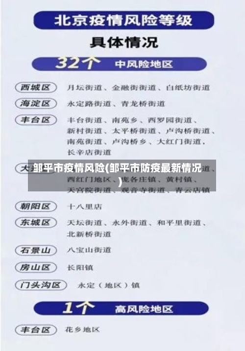 邹平市疫情风险(邹平市防疫最新情况)-第3张图片