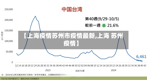 【上海疫情苏州市疫情最新,上海 苏州 疫情】-第1张图片
