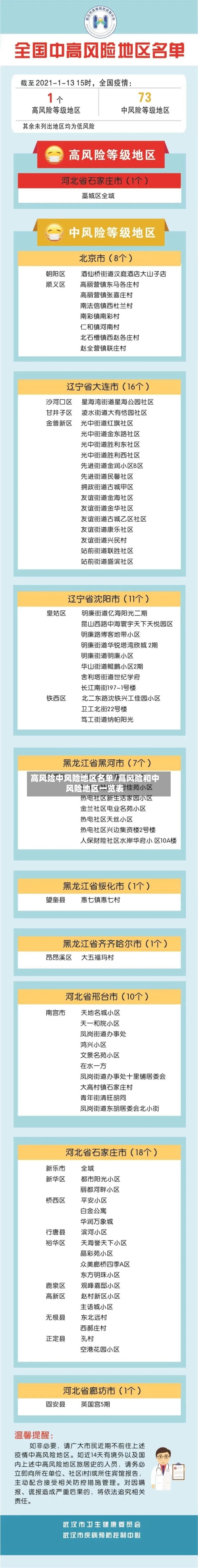 高风险中风险地区名单/高风险和中风险地区一览表-第1张图片