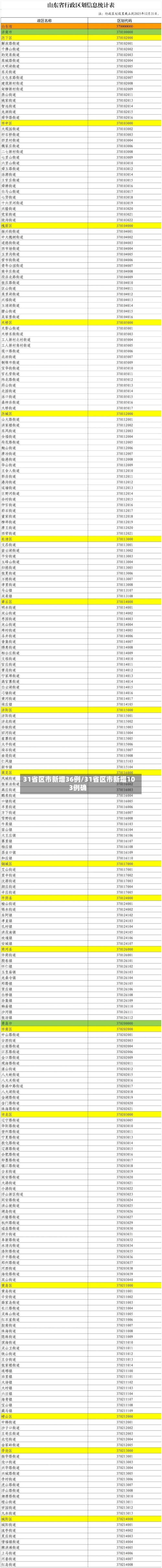 31省区市新增36例/31省区市新增103例确-第1张图片
