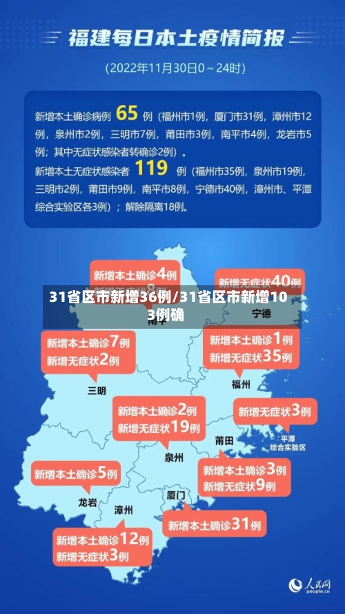31省区市新增36例/31省区市新增103例确-第2张图片