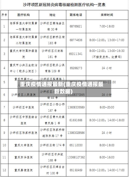 重庆疫情通报最新(重庆疫情通报最新数据)-第2张图片