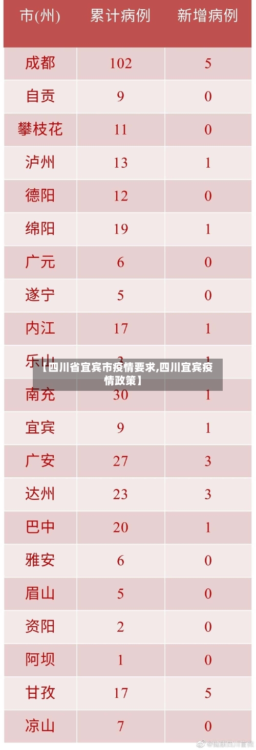 【四川省宜宾市疫情要求,四川宜宾疫情政策】-第3张图片