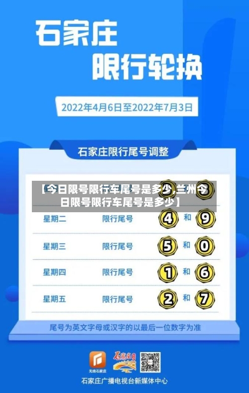 【今日限号限行车尾号是多少,兰州今日限号限行车尾号是多少】-第2张图片