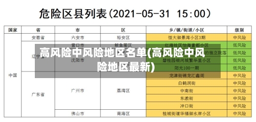 高风险中风险地区名单(高风险中风险地区最新)-第2张图片