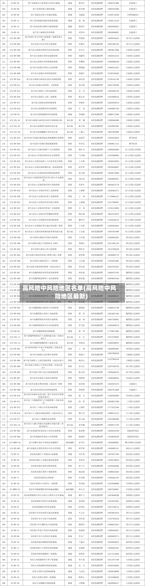 高风险中风险地区名单(高风险中风险地区最新)-第3张图片