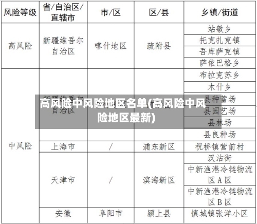 高风险中风险地区名单(高风险中风险地区最新)-第1张图片