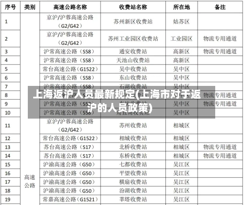 上海返沪人员最新规定(上海市对于返沪的人员政策)-第1张图片
