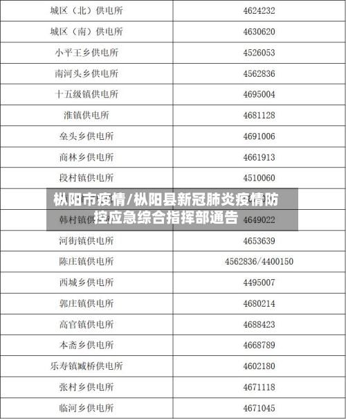 枞阳市疫情/枞阳县新冠肺炎疫情防控应急综合指挥部通告-第1张图片