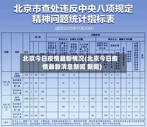 北京今日疫情最新情况(北京今日疫情最新消息新闻 新闻)-第1张图片