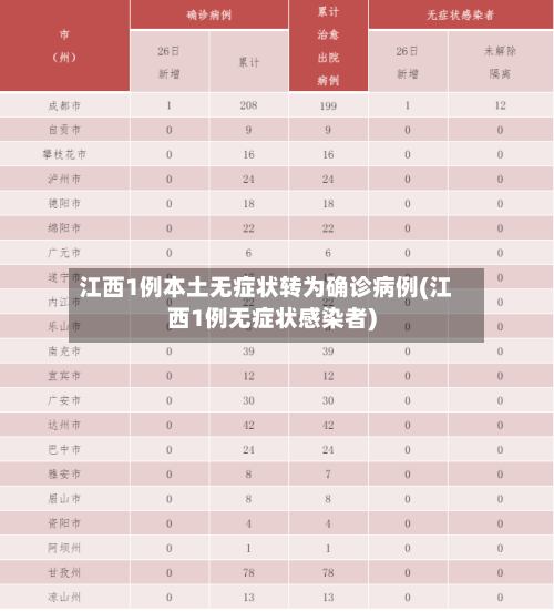 江西1例本土无症状转为确诊病例(江西1例无症状感染者)-第2张图片
