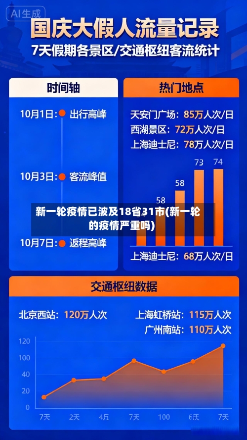 新一轮疫情已波及18省31市(新一轮的疫情严重吗)-第2张图片