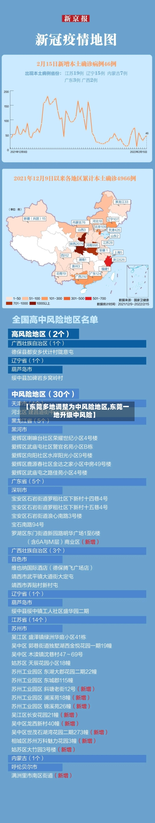 【东莞多地调整为中风险地区,东莞一地升级中风险】-第2张图片