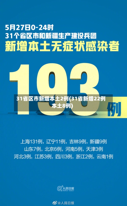 31省区市新增本土2例(31省新增22例本土8例)-第2张图片