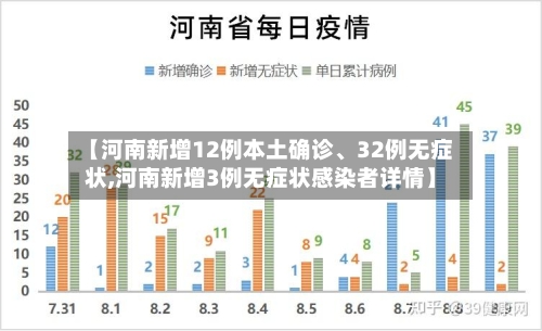【河南新增12例本土确诊、32例无症状,河南新增3例无症状感染者详情】-第2张图片