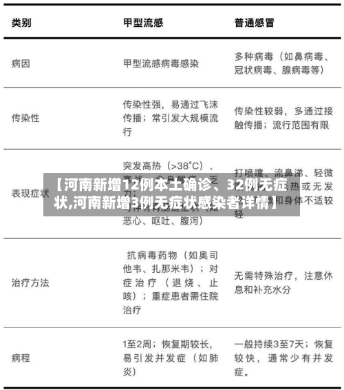 【河南新增12例本土确诊	、32例无症状,河南新增3例无症状感染者详情】-第1张图片