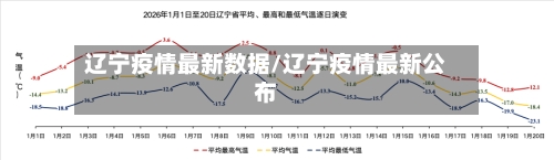 辽宁疫情最新数据/辽宁疫情最新公布-第2张图片