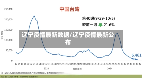 辽宁疫情最新数据/辽宁疫情最新公布-第1张图片