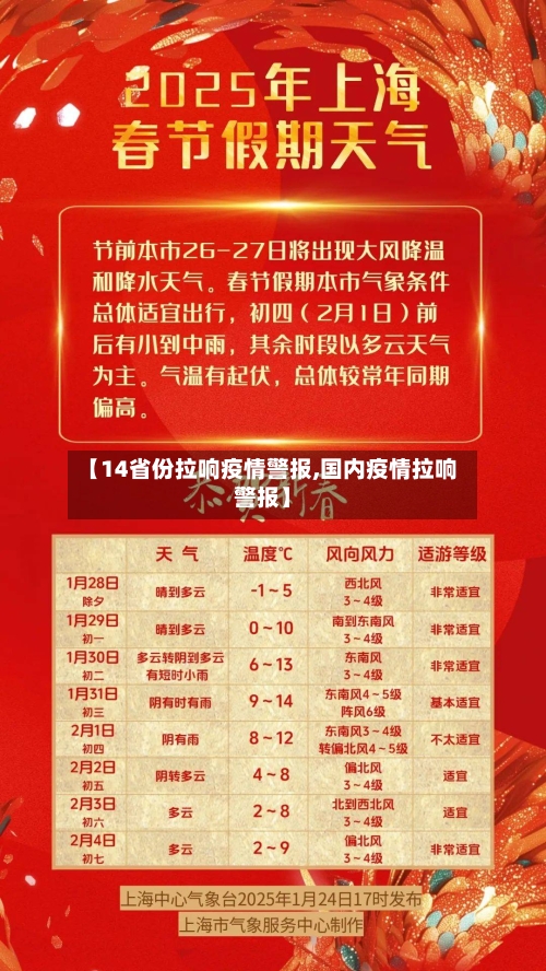 【14省份拉响疫情警报,国内疫情拉响警报】-第1张图片