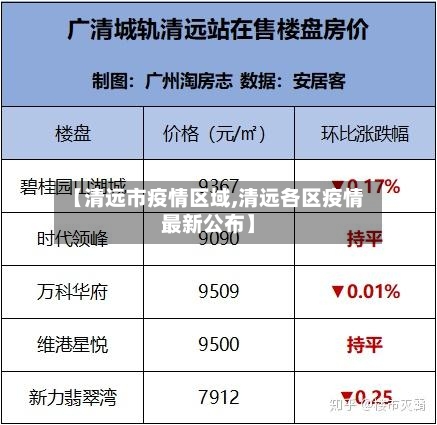【清远市疫情区域,清远各区疫情最新公布】-第1张图片