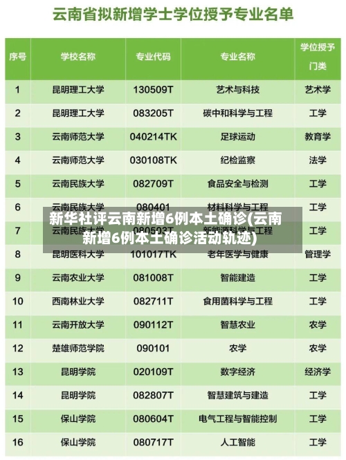 新华社评云南新增6例本土确诊(云南新增6例本土确诊活动轨迹)-第1张图片