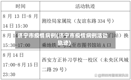 济宁市疫情病例(济宁市疫情病例活动轨迹)-第1张图片