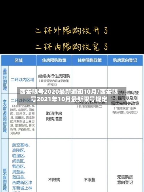 西安限号2020最新通知10月/西安限号2021年10月最新限号规定-第1张图片