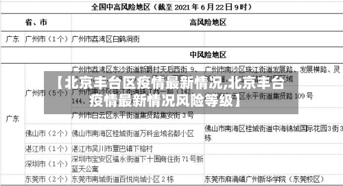【北京丰台区疫情最新情况,北京丰台疫情最新情况风险等级】-第2张图片