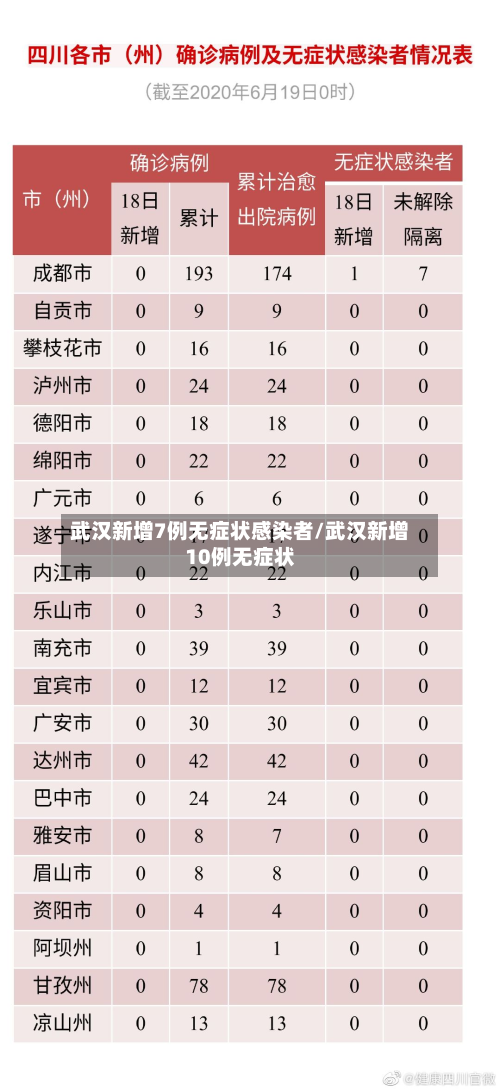 武汉新增7例无症状感染者/武汉新增10例无症状-第1张图片