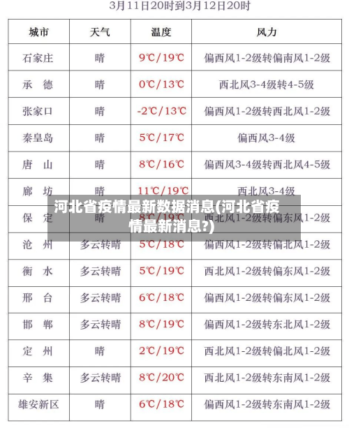 河北省疫情最新数据消息(河北省疫情最新消息?)-第1张图片