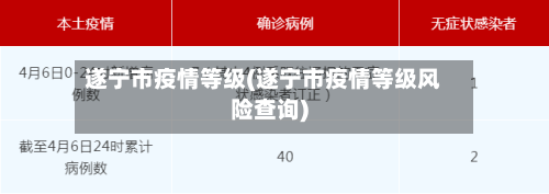 遂宁市疫情等级(遂宁市疫情等级风险查询)-第3张图片
