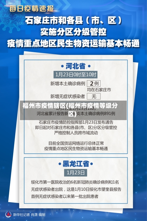 福州市疫情辖区(福州市疫情等级分区)-第2张图片