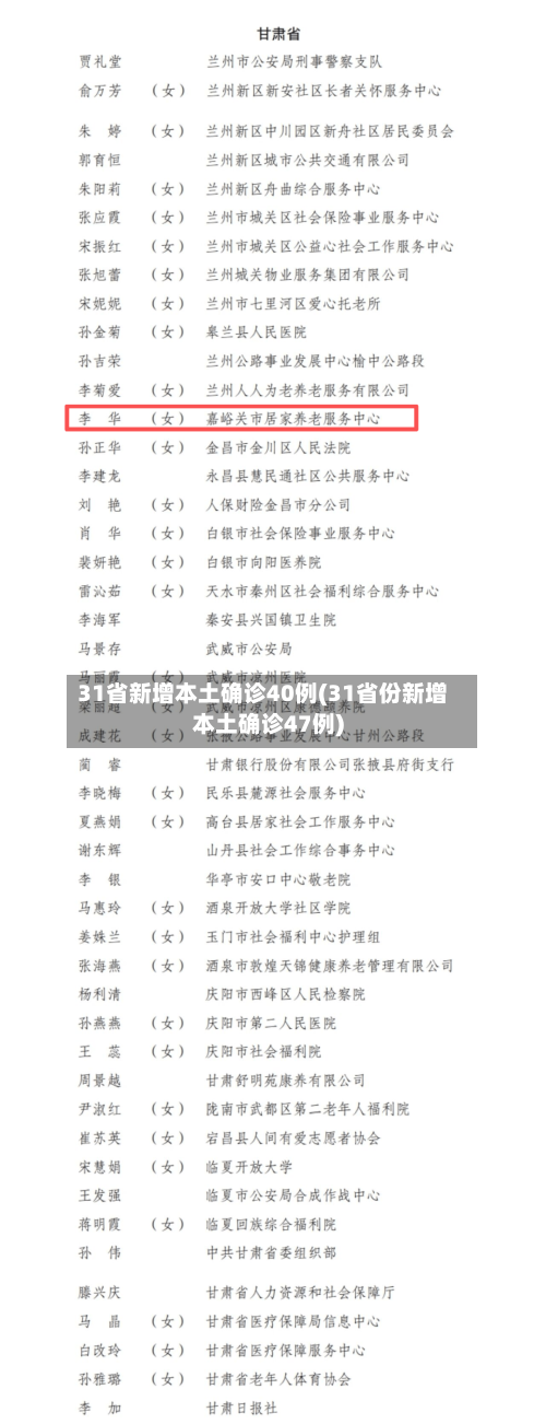 31省新增本土确诊40例(31省份新增本土确诊47例)-第1张图片