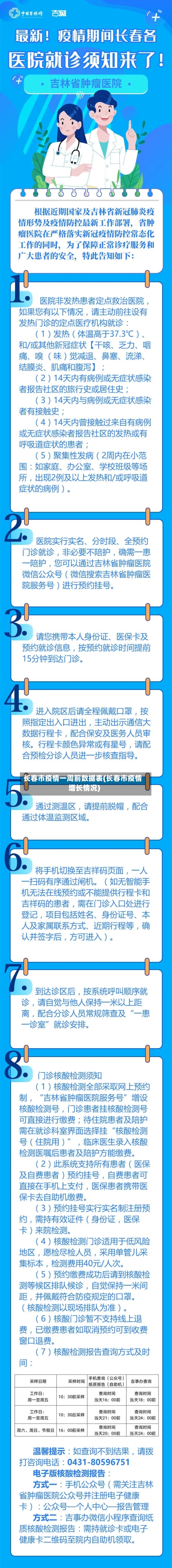 长春市疫情一周前数据表(长春市疫情增长情况)-第3张图片