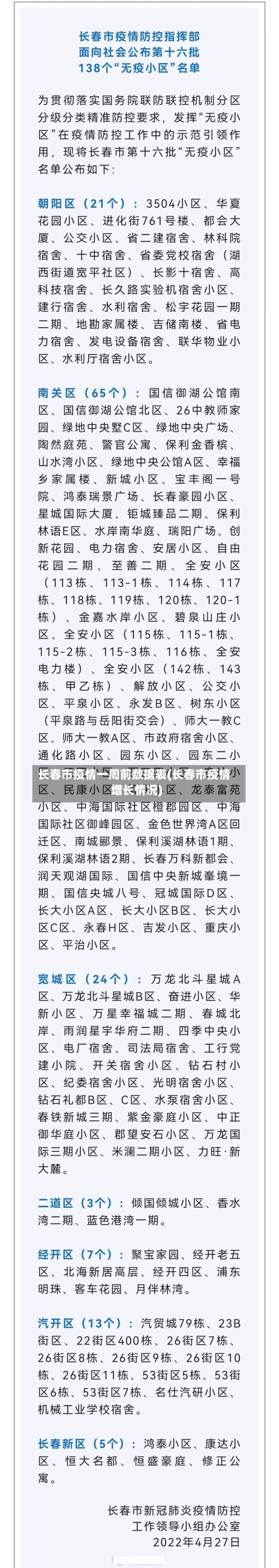长春市疫情一周前数据表(长春市疫情增长情况)-第2张图片