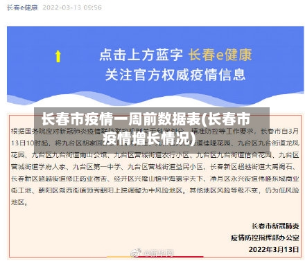 长春市疫情一周前数据表(长春市疫情增长情况)-第1张图片