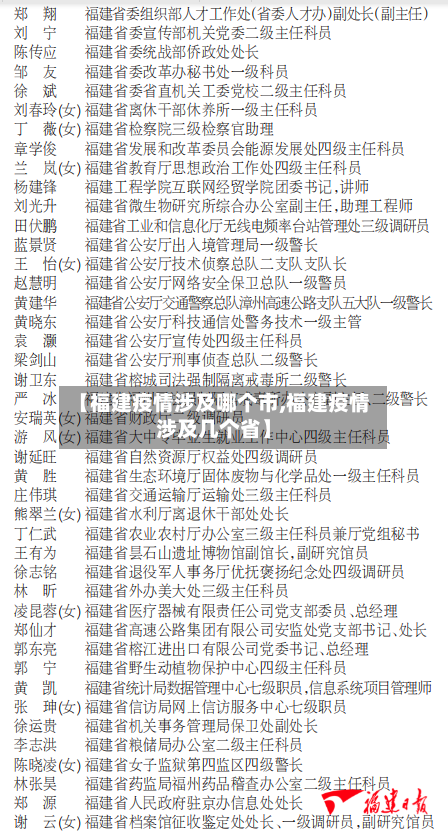 【福建疫情涉及哪个市,福建疫情涉及几个省】-第1张图片