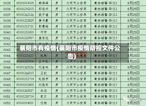 襄阳市有疫情(襄阳市疫情防控文件公告)-第2张图片