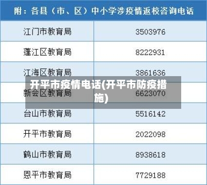 开平市疫情电话(开平市防疫措施)-第3张图片