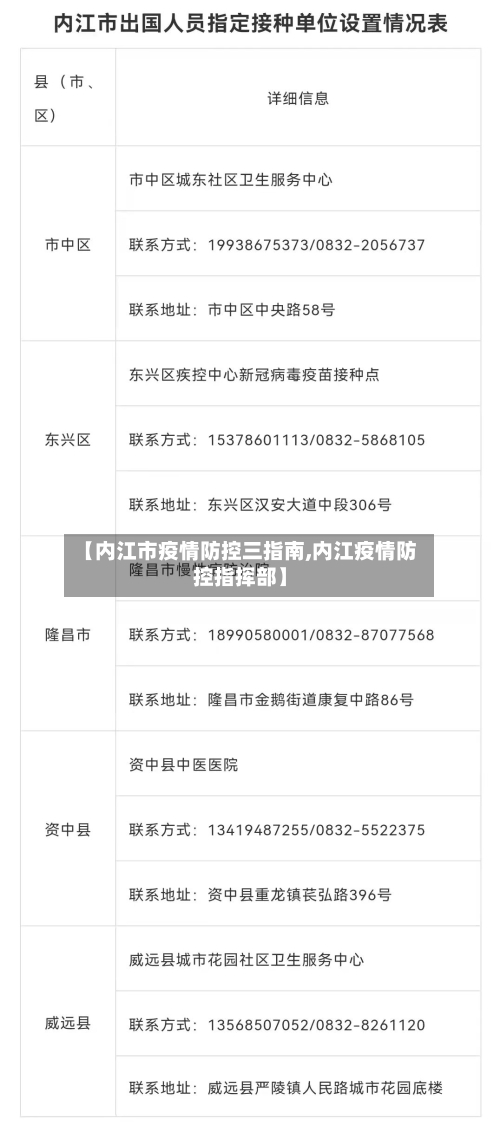 【内江市疫情防控三指南,内江疫情防控指挥部】-第2张图片