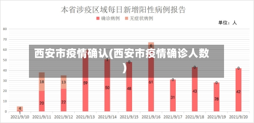 西安市疫情确认(西安市疫情确诊人数)-第1张图片