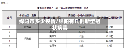 绵阳市多少疫情/绵阳有几例新型冠状病毒-第1张图片