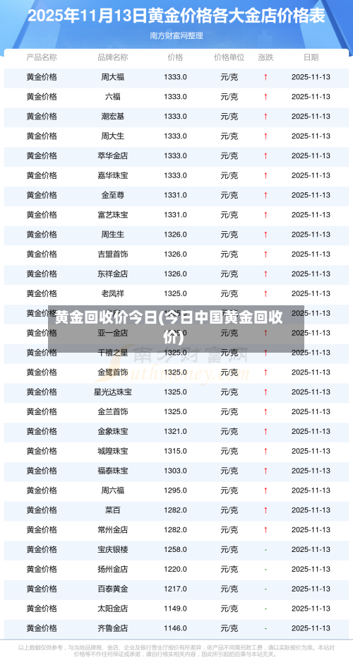 黄金回收价今日(今日中国黄金回收价)-第1张图片
