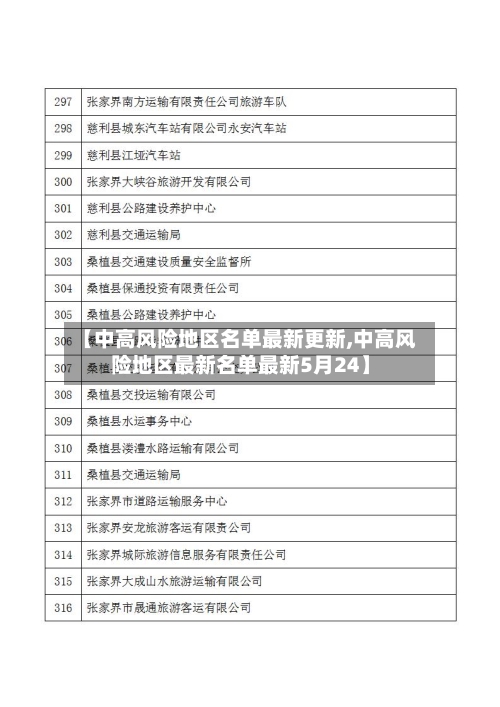 【中高风险地区名单最新更新,中高风险地区最新名单最新5月24】-第1张图片