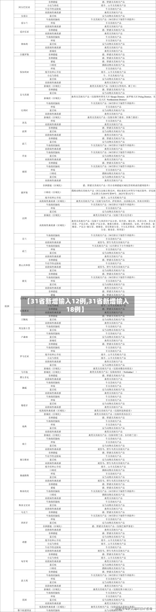 【31省新增输入12例,31省新增输入18例】-第2张图片